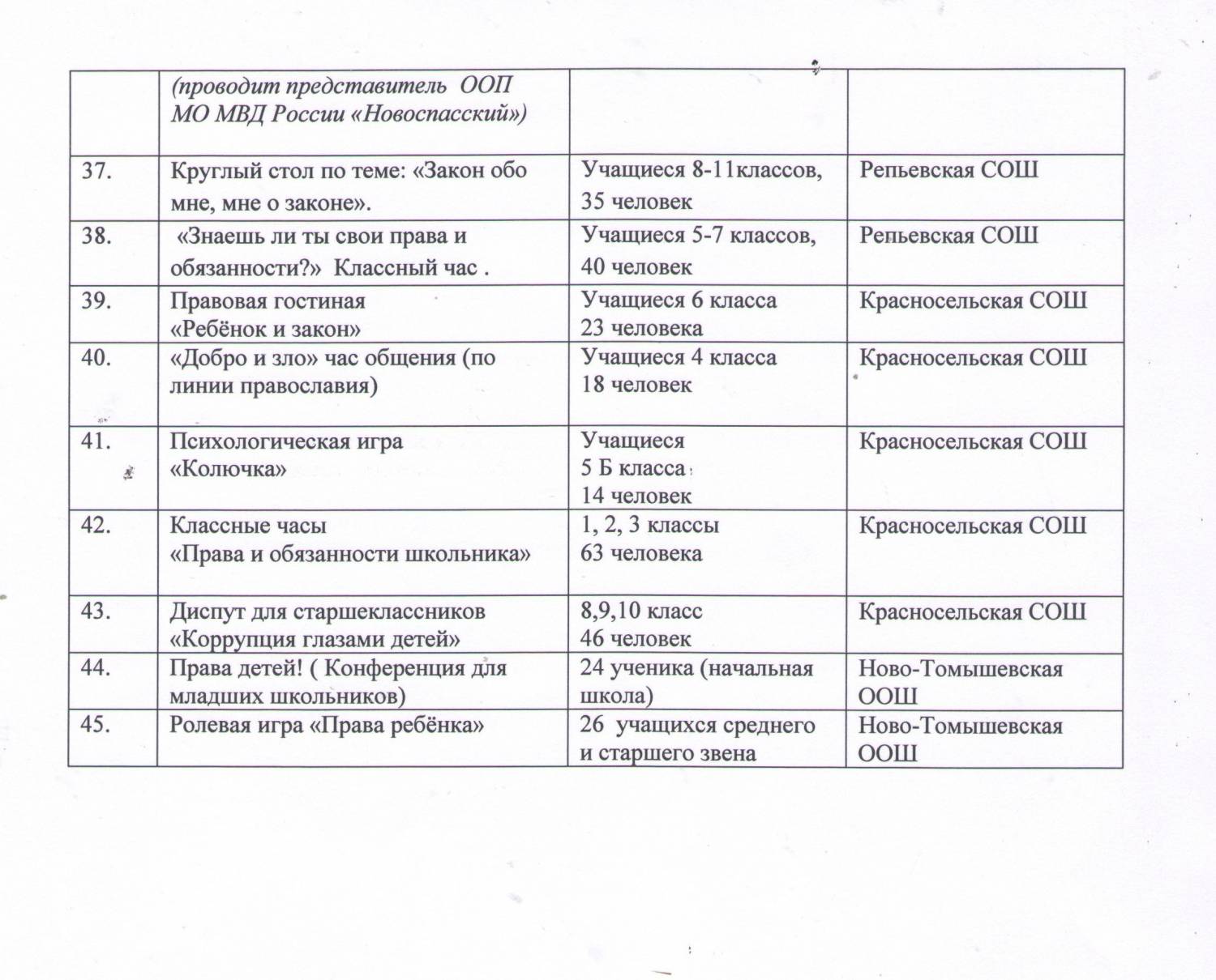 План мероприятий посвященных дню защиты детей в доу